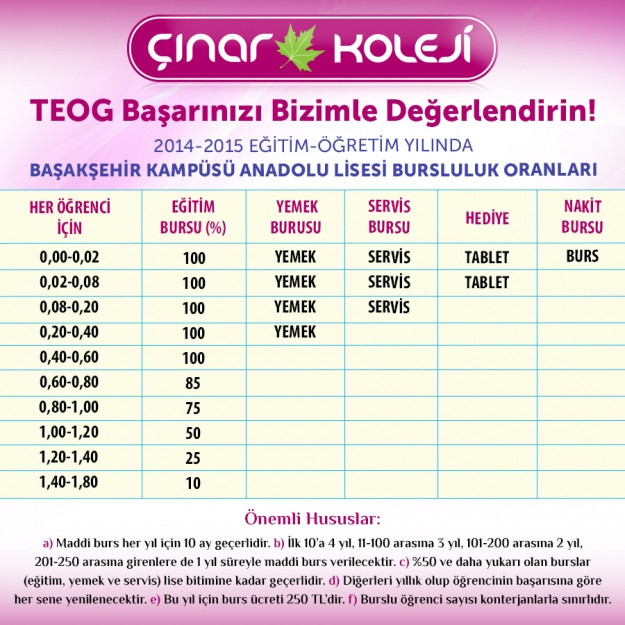 TEOG Başarınız Bizim İçin Değerli