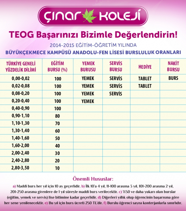 1404896425_buyukcekmece-burs-oranlari.jpg