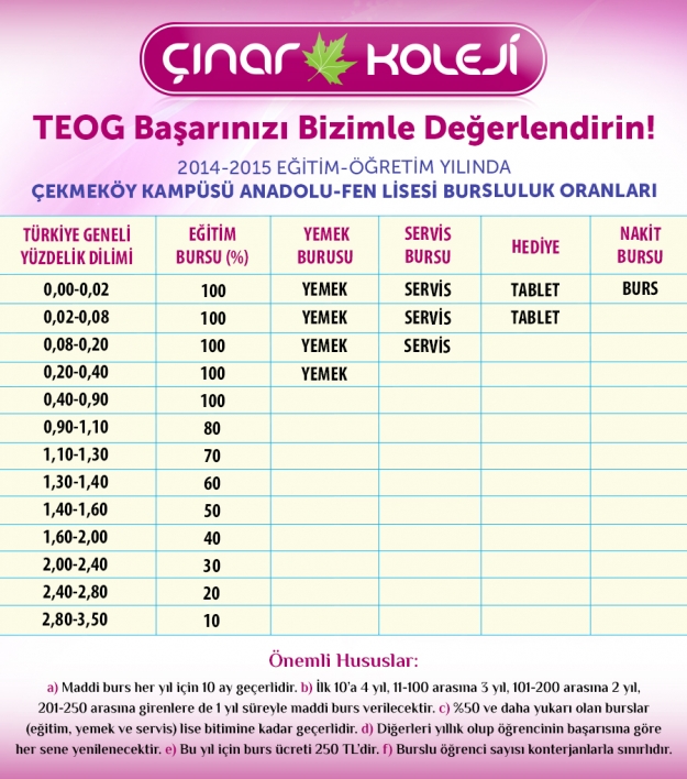 1404896435_cekmekoy-burs-oranlari.jpg